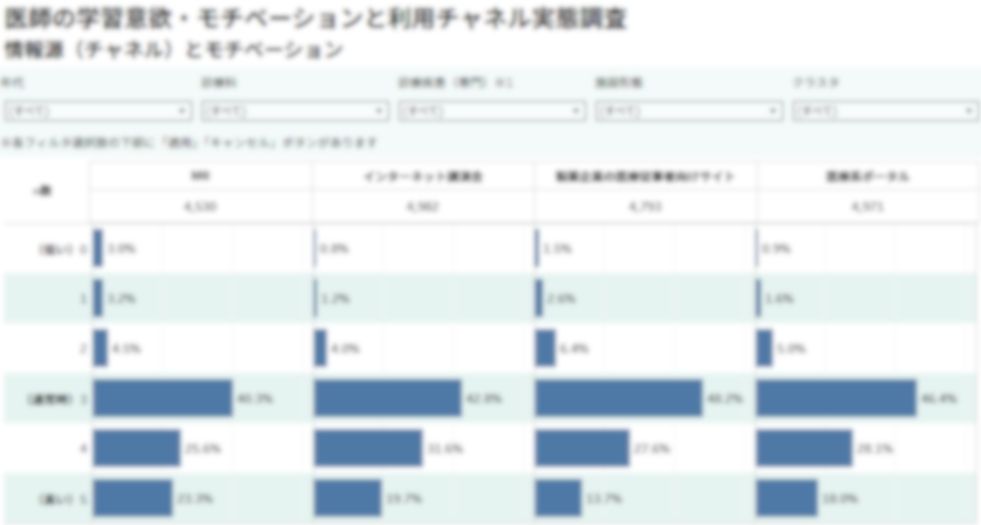医師の学習意欲・モチベーションと利用チャネル実態調査【DLあり】